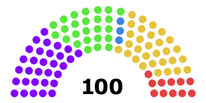 3rd Senate of Moria.svg